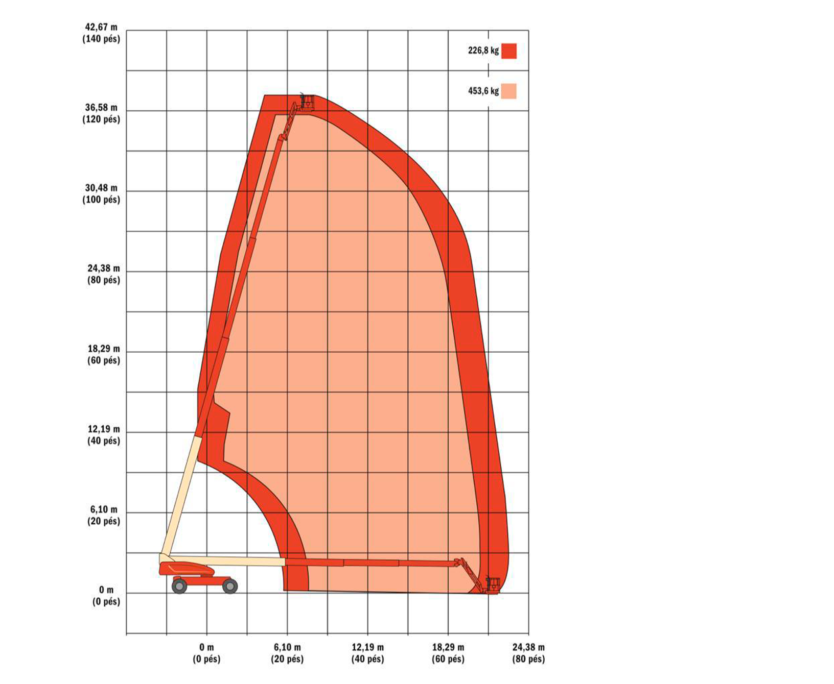 Plataforma Articulada Elétrica
