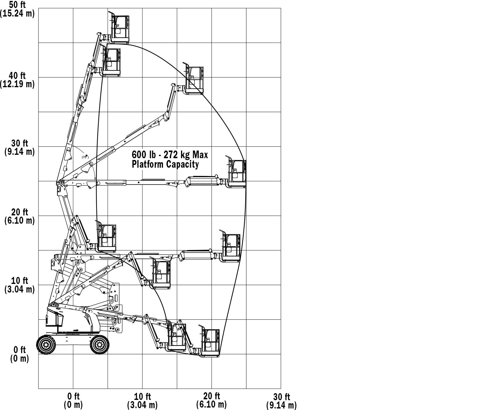 Plataforma Articulada Elétrica