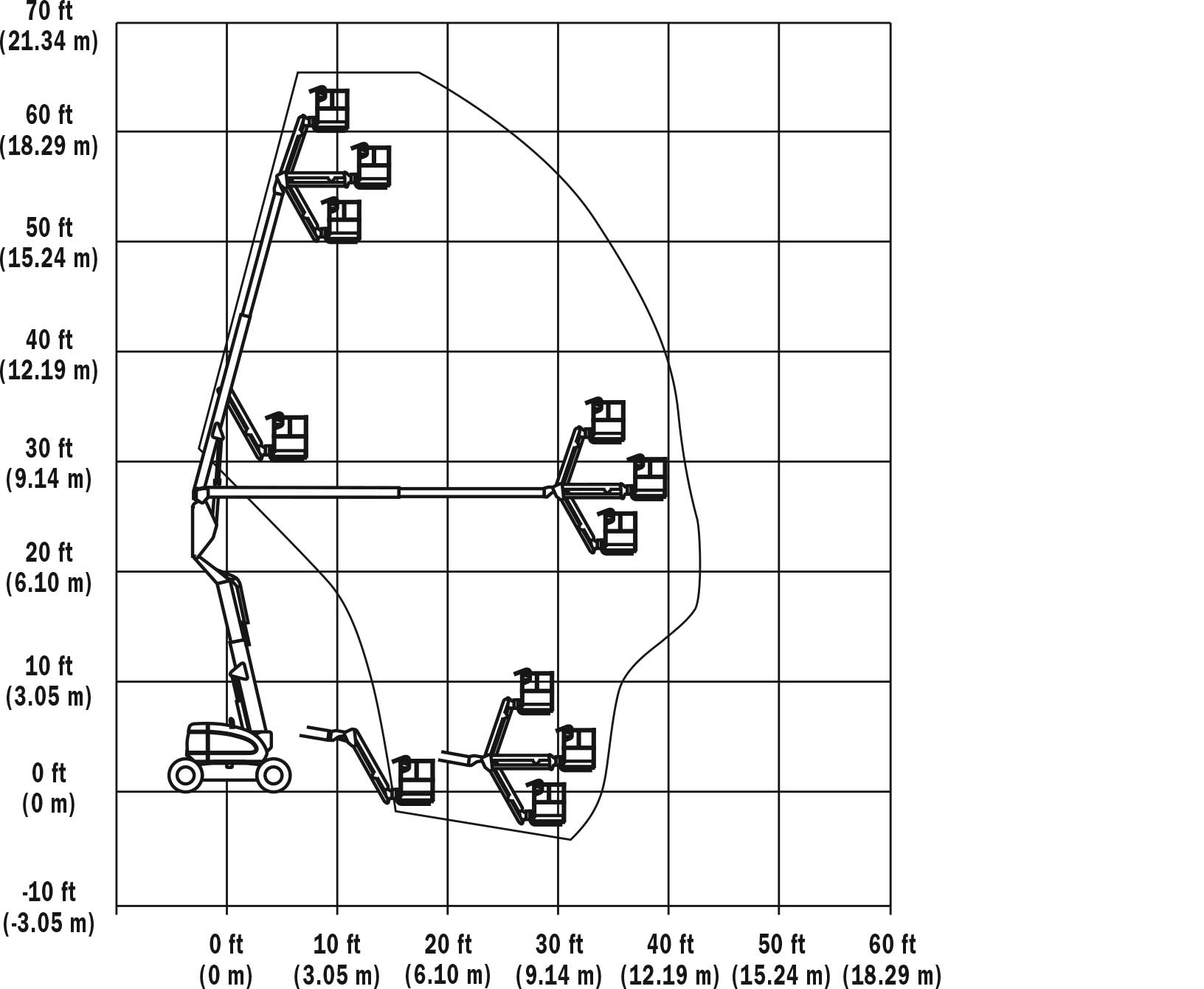 Plataforma Articulada Elétrica