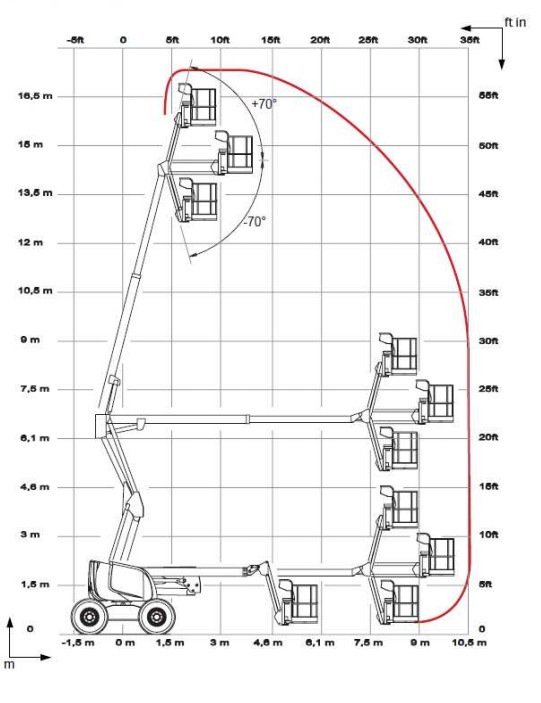 Plataforma Articulada Elétrica