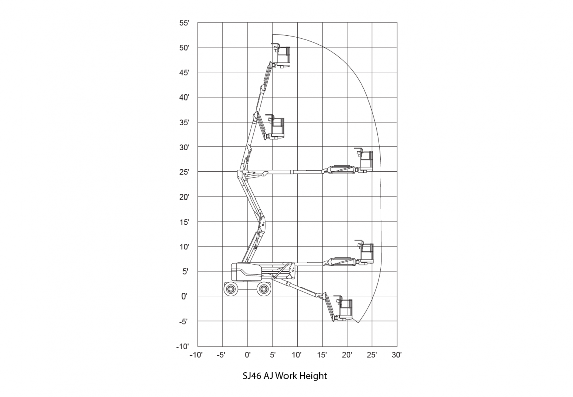 Plataforma Articulada Elétrica